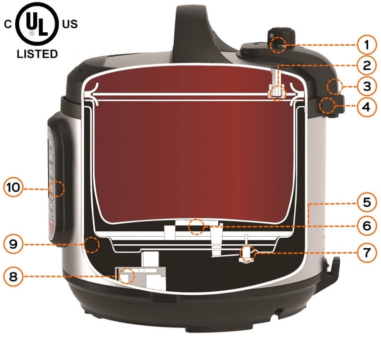 Safety features of Instant Pot